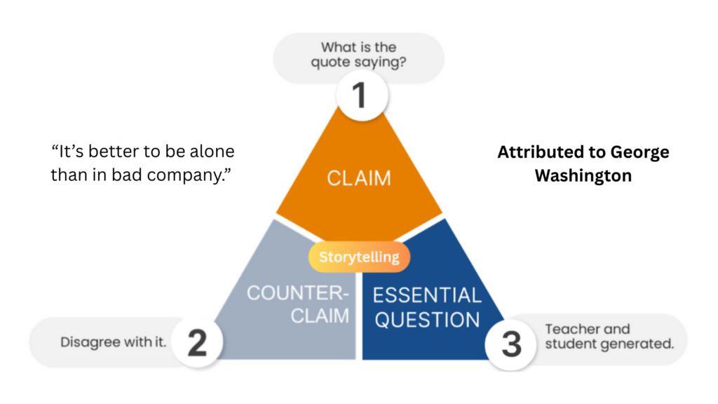 The Teach Different Method: claim, counterclaim, essential question, storytelling